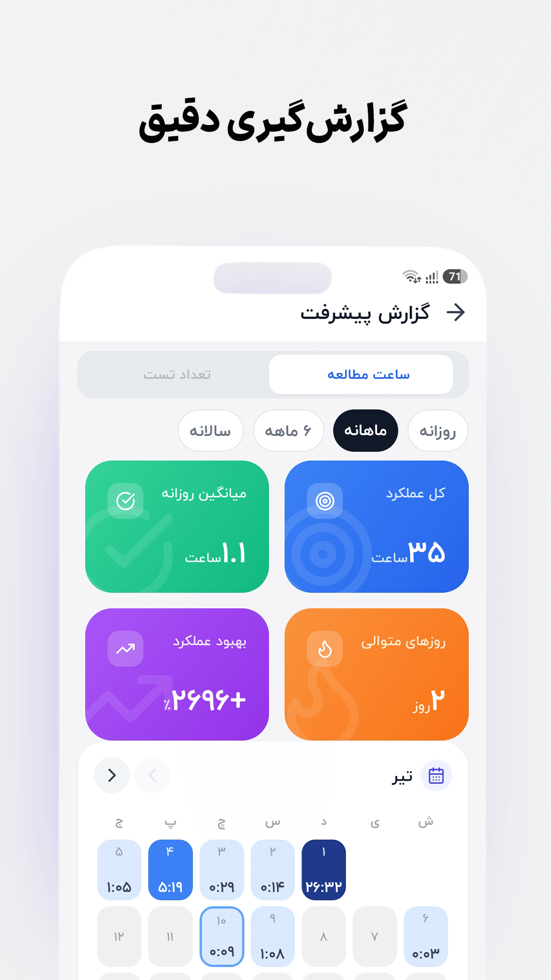 اسکرین‌شات گزارش پیشرفت کنکور پلاس — آمار ساعت مطالعه و عملکرد